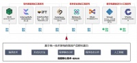 36氪首发 ｜累积客户超百家 ，基础软件提供商「泛联新安」获新一轮战略投资
