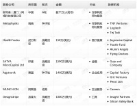 钛媒体Pro创投日报:6月25日收录投融资项目7起