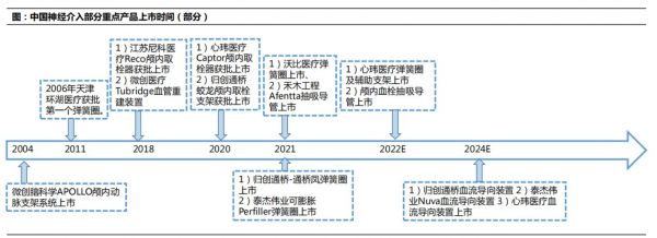 资料来源：NMPA，公司公告，国信证券经济研究所整理