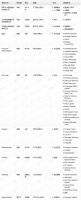 钛媒体Pro创投日报:6月27日收录投融资项目11起