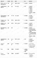 钛媒体Pro创投日报：7月4日收录投融资项目10起