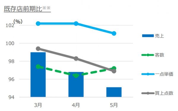 来源：日本永旺集团公告