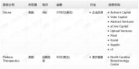钛媒体Pro创投日报:7月9日收录投融资项目2起