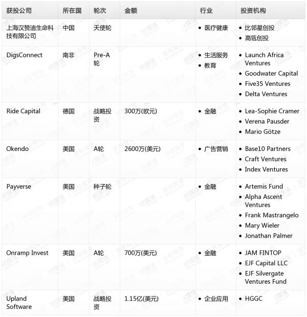 [投融资事件列表]