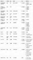 钛媒体Pro创投日报：7月18日收录投融资项目15起