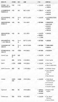钛媒体Pro创投日报：7月20日收录投融资项目15起