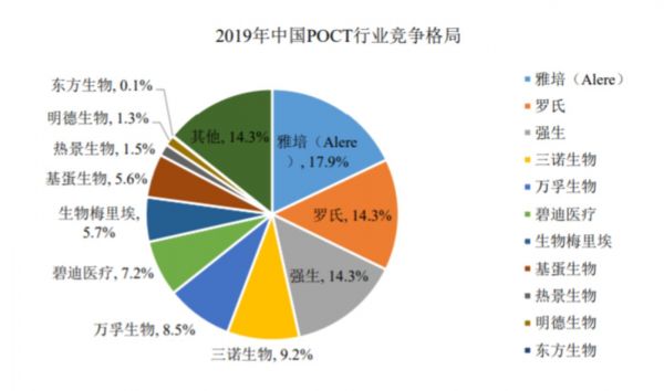 数据来源：中信建投证券