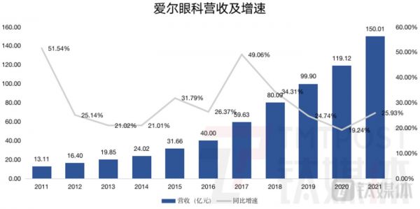 钛媒体App制图，数据来源：财报