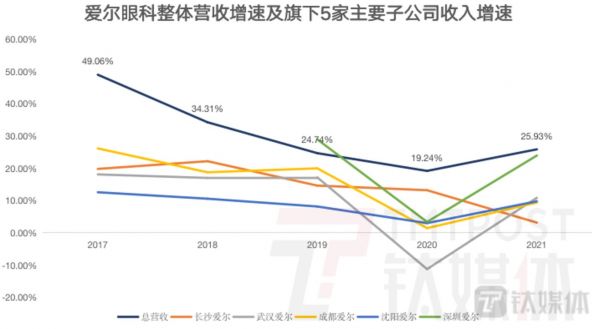 钛媒体App制图，数据来源：财报