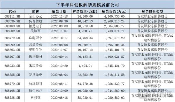 数据来源：Wind，钛媒体制表