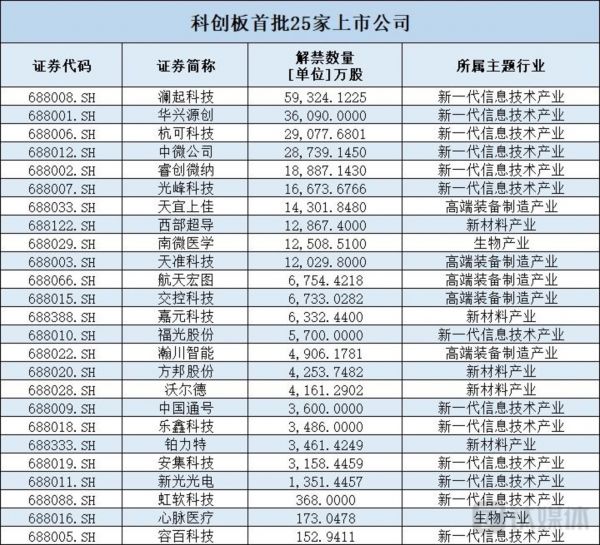 数据来源：Wind，钛媒体制表