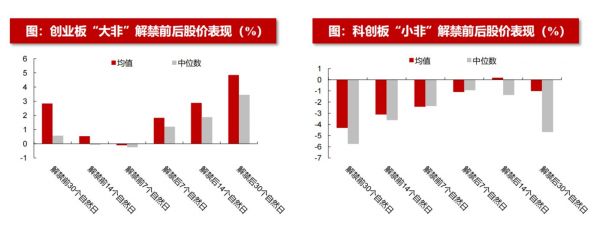 数据来源：Wind资讯，浙商证券研究所