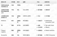 钛媒体Pro创投日报:7月30日收录投融资项目7起