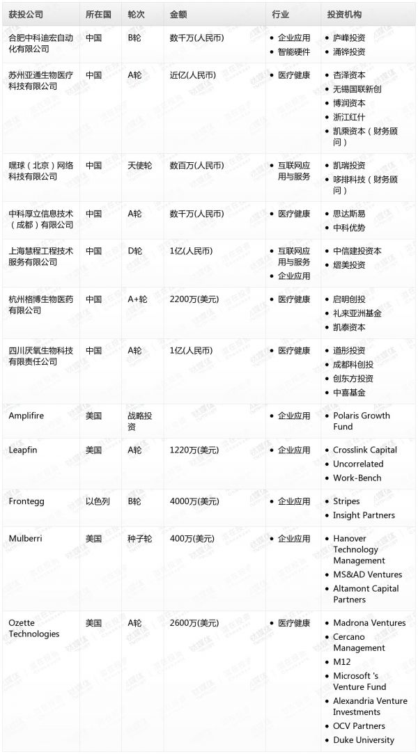 [投融资事件列表]