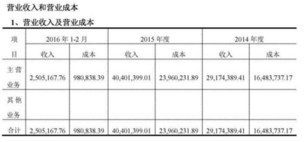 图片来源：力石科技财报