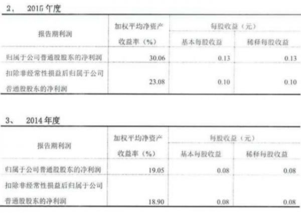 图片来源：力石科技财报