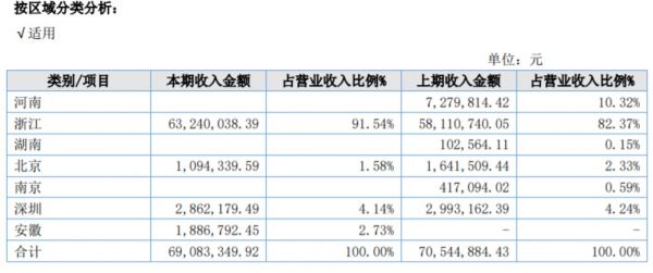 图片来源：力石科技财报