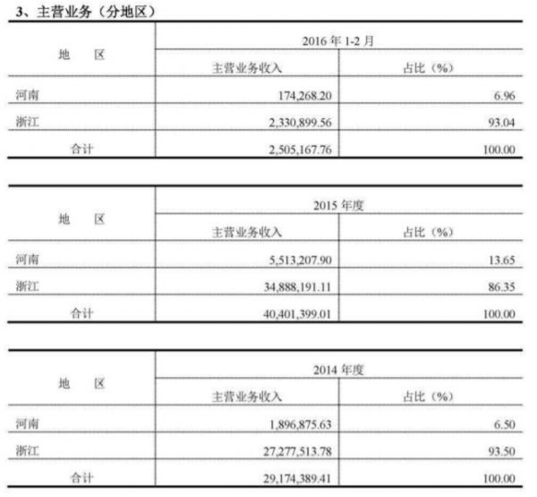 图片来源：力石科技财报