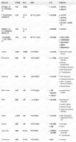 钛媒体Pro创投日报：8月3日收录投融资项目13起