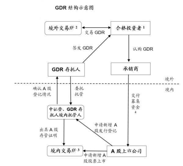 来源：金杜研究院