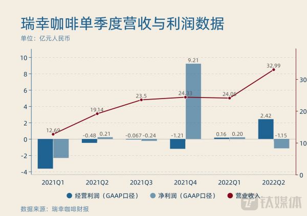 图片来源：钛媒体App制图