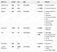 钛媒体Pro创投日报:8月13日收录投融资项目7起