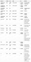 钛媒体Pro创投日报:8月19日收录投融资项目15起