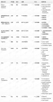 钛媒体Pro创投日报:8月23日收录投融资项目10起