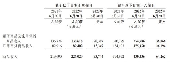 来自京东财报截图