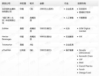 钛媒体Pro创投日报:8月27日收录投融资项目6起