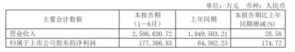 来自圆通速递财报