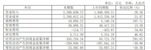 来自圆通速递财报