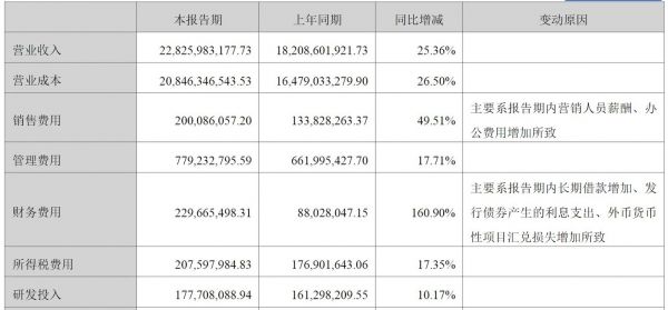 图片来自于韵达财报