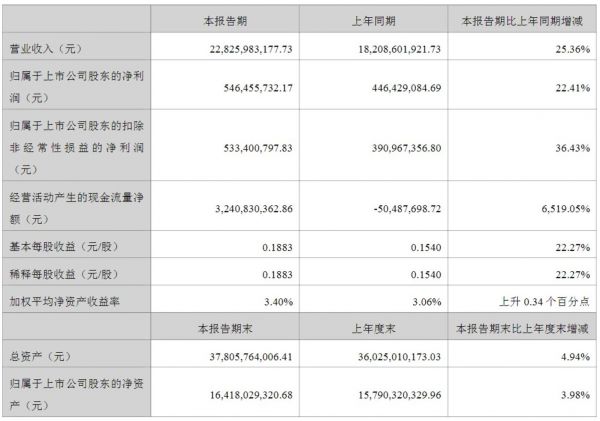 图片来自于韵达财报