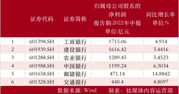 制表：钛媒体内容运营部