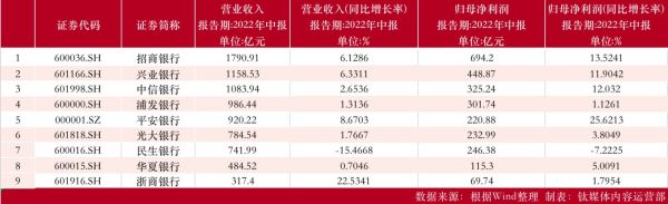 制表：钛媒体内容运营部