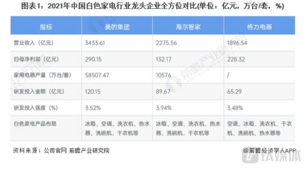 同行研发