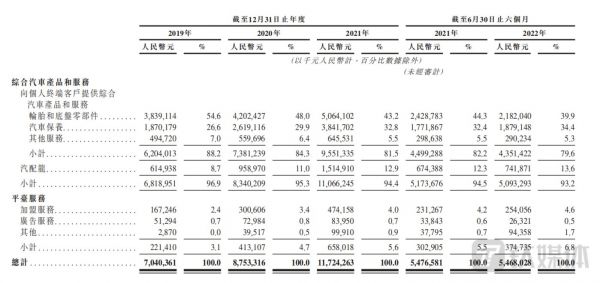 业务收入