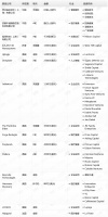 钛媒体Pro创投日报：9月13日收录投融资项目15起