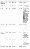 钛媒体Pro创投日报：9月20日收录投融资项目8起