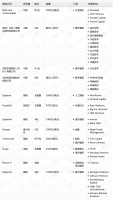 钛媒体Pro创投日报：9月27日收录投融资项目12起