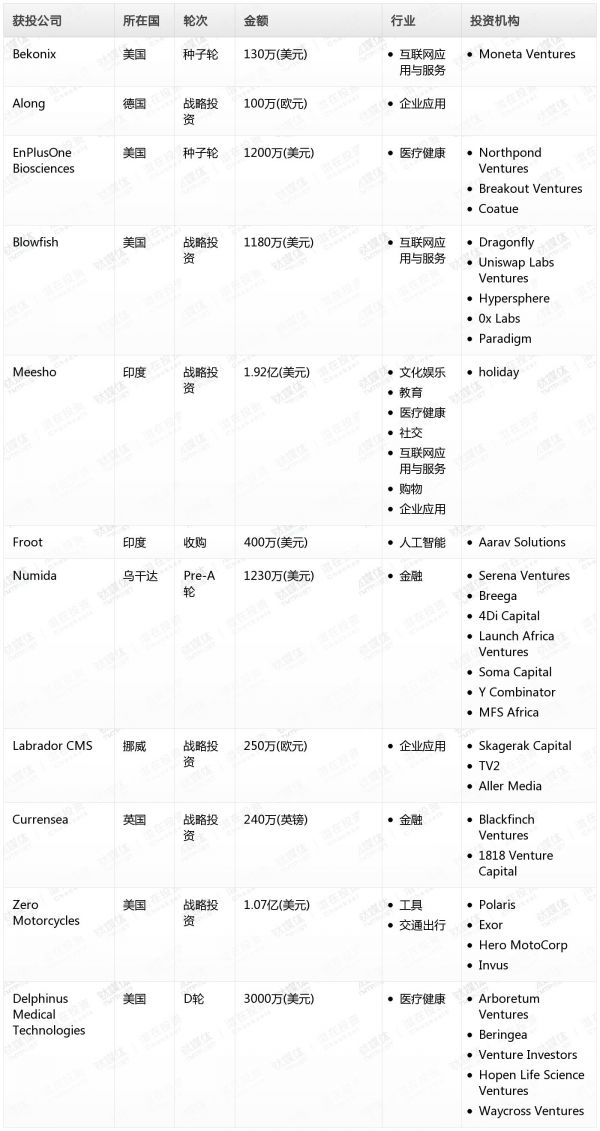 [投融资事件列表]