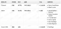 钛媒体Pro创投日报：10月3日收录投融资项目3起