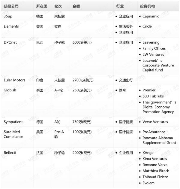 [投融资事件列表]