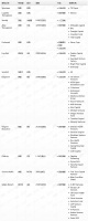 钛媒体Pro创投日报：10月5日收录投融资项目12起