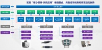 36氪首发丨「光恒科技」完成超5000万元A轮及A+轮融资，专注高端激光器及系统应用