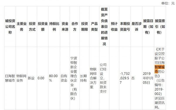来源：2019年报