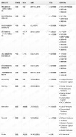 钛媒体Pro创投日报:10月24日收录投融资项目12起