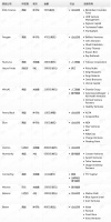 钛媒体Pro创投日报:10月26日收录投融资项目13起