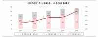 36氪首发丨「宅猫找房」获数千万元A轮融资,万科子公司万物云投资